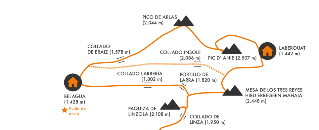 Trekking de las Golondrinas