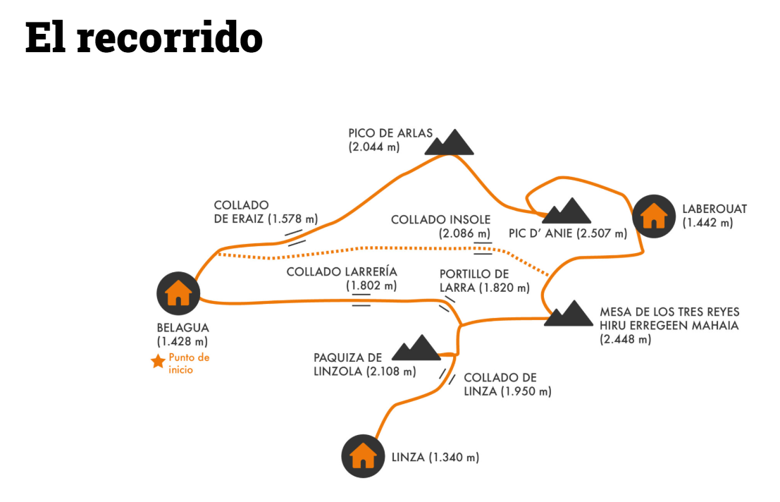 Trekking de las Golondrinas
